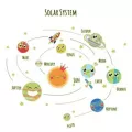 ABQ6603Y สติ๊กเกอร์ติดผนัง สติ๊กเกอร์ติดผนังห้องนอน รุ่น Solar System Wall Sticker