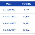 PANASONICเครื่องปรับอากาศ25000บีทียูCSKU24WKTHealthynanoe Inverterอินเวอร์เตอร์PM2.5ฟอกอากาศNanoe-Gไออนฟอกอากาศสามารถ