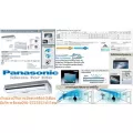 PANASONICเครื่องปรับอากาศ19,000BTUตั้งพื้นแขวนใต้ฝ้าCEILINGระบบขจัดกลิ่นช่วยทำให้อากาศสะอาดสดชื่นสามารถวางแบบตั้งพื้นได้
