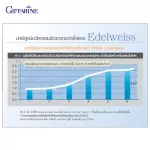 Giffarine Giffarine Eddal Wysteria, Edelweiss Whitening Serum 35 ML 10533