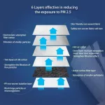 10PCS/BAG KN95 Mask 95% Filter Cotton Mask Prevention Dust Mask PM2.5 Filter 95% 3 Drop filters Unisex Mask