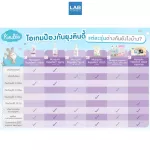 Kindee Protective Lotion Lavender 60 ml. - คินดี้ โลชั่นกันยุง กลิ่นลาเวนเดอร์  60 มล.