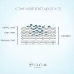 D'Ora Vitarium Revital Serum Concentrate