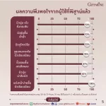 Giffarine Giffarine, Hyaya Super Conterta, Hya Super Concentrate Serum 29 ML - 84043