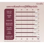 Giffarine, Hyaya Super Contest, Giffarine Hya Super Concentrate Serum 29 ml.