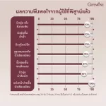 ไฮยาซีรั่ม กิฟฟารีน ไฮยา ซุปเปอร์ คอนเซนเทรท ซีรั่ม Hya Super Concentrate Serum ไฮยาลูรอน ธรรมชาติ สูตรเข้มข้นพิเศษ บำรุง ปกป้องผิว ลดริ้วรอย ผิวแห้ง