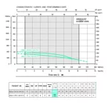 Shimge 2 "Ground pump, 8 cards, E11