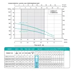 Shimge Ground Pump 1.5 "1HP 12 cards D7