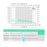 Shimge Ground Pump 1.25 "1HP 11, E1 SIM, 4SGM3/11-0.75-E1 220V. ** Free delivery Collecting the destination **