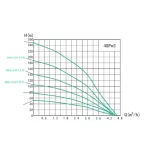 Shimge Ground Pump 1.25 "1.5HP 16 F2 SIMs, SG-4SPM3/16-1.1-F2 ** Free delivery Collecting the destination **