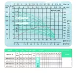 Shimge Ground Pump 1.25 "2HP 17 F5 SIMs, 4SPM4/17-1.5-F5 220V. ** Free delivery Collecting the destination **