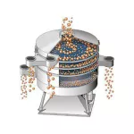 AYFB, round screen series, prevent explosion