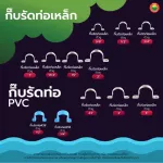 กิ๊บก้ามปู พีวีซี เหล็ก จับท่อ รัดท่อ ตัวยู สีฟ้า เหลือง เงิน WATER PIPE CLAMPS CLIPS มิตสห