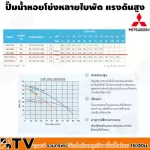 MITSUBICHI multiple shell pumps, high-pressure, MCH-6555S, 1 inch pipe, 1 inch out pipe is 650 watts, 100% authentic. Quality guaranteed.