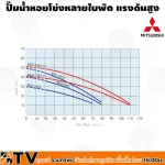 MITSUBICHI multi-hell pump, high-pressure, MCH-755S 1.5, 1 inch pipe, 1 inch out pipe, 750 watts, 100% authentic, quality guaranteed