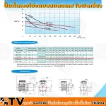 Mitsubichi, stainless steel pump, single propeller, model SCM -505Sh - 0.6HP, 1 inch pipe, 1 inch pipe, 100% authentic, quality guaranteed