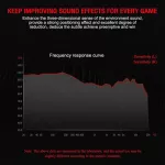 OKER E-SPORTS EARPHONES G911 Headphone In Ear Gaming With Microphone หูฟัง มือถือ คอมพิวเตอร์ โน๊ตบุ๊ค เกมมิ่ง