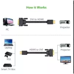 HDMI to DVI 24+1 length 1.20 meters Good quality, ready to deliver