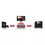 Avermedia GC551 4K Live Gamer Extreme2