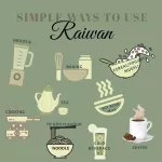 Best-Seller Set 1 น้ำตาลหล่อฮั่งก๊วยไร่หวาน ตราไร่หวาน ออแกนิค100%   0 แคลอรี่ 0 ดัชนีน้ำตาล ✔️คีโต✔️ผู้ป่วยเบาหวาน ✔️หวานกลมกล่อม ✔️ไม่ทิ้งรสขมในคอ