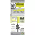 Cocohut  โคโค่ฮัท น้ำตาล​ดอกมะพร้าวบริสุทธิ์​ 100% ขนาด​ 270 กรัม