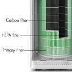 Xiaomi Mi Air Purifier Formaldehyde Edition Filter filter formaldehyde Air filter Purification PM2.5