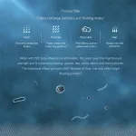 Xiaomi Mi Air Purifier HEPA Filter ไส้กรองอากาศเครื่องฟอกอากาศ