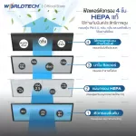 Worldtech WT-P40-Filter Air Purifier filter filter dust, allergens For the area of ​​40 sqm. Can be used with all brands.
