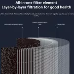 Xiaomi Mi Air Purifier 4, Air Purifier 4 lite เครื่องฟอกอากาศเสี่ยวหมี่ กรองฝุ่น CADR PM 2.5 - ประกันศูนย์ไทย 1 ปี Air Purifier Filter