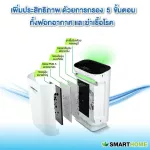 Smart Home, AP-180 UV Air purifier, new model with UV germs.