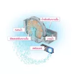 DAIKIN 41 sq.m. air purifier Model MCK55TVM6