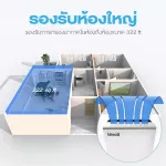 Levoit LV-PUR131 True HEPA Air Purifier เครื่องฟอกอากาศ