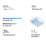 เครื่องฟอกอากาศ Xiaomi Mi Air Purifier 3H Global Version กรองฝุ่น PM2.5 พื้นที่ 32-48 ตร.ม. พร้อมไส้กรอง