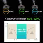 เครื่องฟอกอากาศความชื้นในบ้านห้องนอนสำนักงานความชื้นคงที่เครื่องฟอกอากาศไอออนลบ JSQ-C40N3 การทำให้บริสุทธิ์ไอออนลบ丨ความชื้นยาวนาน