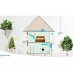 ไส้กรองอากาศ Freshnergy HEPA-13 รุ่น FN801- M