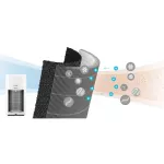 XIAOMIเครื่องฟอกอากาศ48ตารางเมตรFJY4031GLFNกรองอนุภาค0.3μm-PM2.5ควันขนสัตว์เลี้ยงฝุ่นละอองเกสรดอกไม้แผ่นกรองHEPAเกรดH13