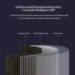 จัดส่งจากกรุงเทพ-Xiaomi Mi Air Purifier 4 Lite Filter ไส้กรองอากาศ ไส้กรองเครื่องฟอกอากาศ ลดเชื้อแบคทีเรีย 99.99% สำหรับ xiaomi air purifier 4 Lite