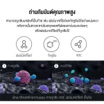 จัดส่งจากกรุงเทพ-Xiaomi Mi Air Purifier 4 Lite Filter ไส้กรองอากาศ ไส้กรองเครื่องฟอกอากาศ ลดเชื้อแบคทีเรีย 99.99% สำหรับ xiaomi air purifier 4 Lite