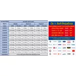 SHARPเครื่องฟอกอากาศในรถยนต์3.6ตารางเมตรIGDC2BBพลัสมาคลัสเตอร์อายุใช้งาน17500ชั่วโมงTURBOMODEแถมเครื่องฟอกอากาศฝุ่นPM2.5