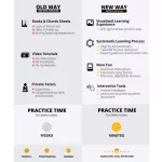 POPUTAR® T1, 36 -inch genius guitar, SPRUCE Wooden Front & Mahogany per Bluetooth, can connect to popumusic apps + free bags & manual ** Zero insurance