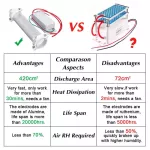 10g/15g/20g Silica Tube Ozone Generator Ozonizer for Air Purification AC220V DIY