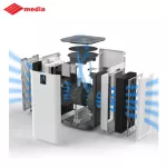 เครื่องฟอกอากาศ Air Purifier Media รุ่น KJ800F-A1ใช้กับพื้นที่34-96ตรม ตัวกรองไฟเบอร์HEPA ผ่อนฟรี 0%นาน10เดือน