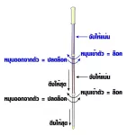 SKG ไม้กวาดดูดฝุ่นมหัศจรรย์ 360องศา ไม่ใช้ไฟ รุ่น SK-8808 (สีเขียวอ่อน) (พิเศษ)