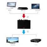 vga เป็น hdmi พร้อมตัวแปลงเสียง กล่องแปลง VGA เป็น HDMI