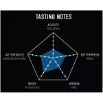 The Coffee Bean, roasted coffee, Siam Blend, 1 sachet 200 grams