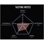 The Coffee Bean, roasted coffee, roasted, dark roasted, 1 sachet 200 grams