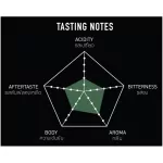 The Coffee Bean coffee beans "Arabica 100%" 4 sachets 1kg. 250g.x 4BAGS