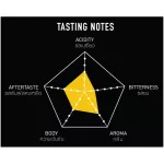 The Coffee Bean Rose Rose 1 sachet 200 grams