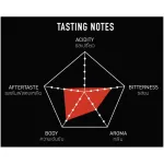 The Coffee Bean, 1 Espresso Roasted coffee beans, 250 grams, dark roasted.