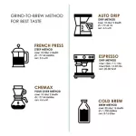 เมล็ดกาแฟอาราบิก้าสด คั่วอ่อน USDA ORGANIC 250g - Single Origin - มาตรฐานออร์แกนิคระดับโลกได้รับรองจาก สหรัฐอเมริกา